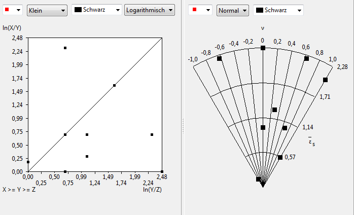 Flinn-Nadai Diagramme